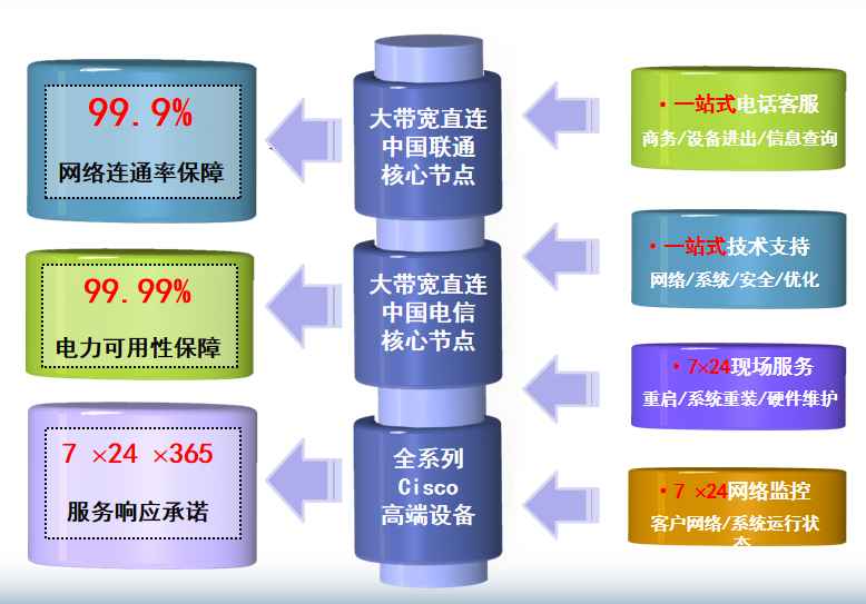 樟树机房网络